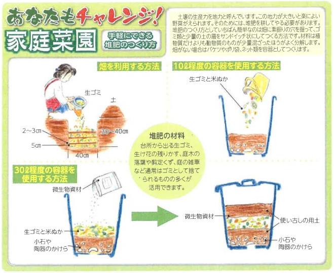 手軽にできる堆肥のつくり方