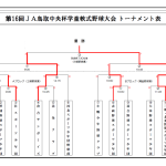 第16回JA鳥取中央杯 学童軟式野球大会　結果発表